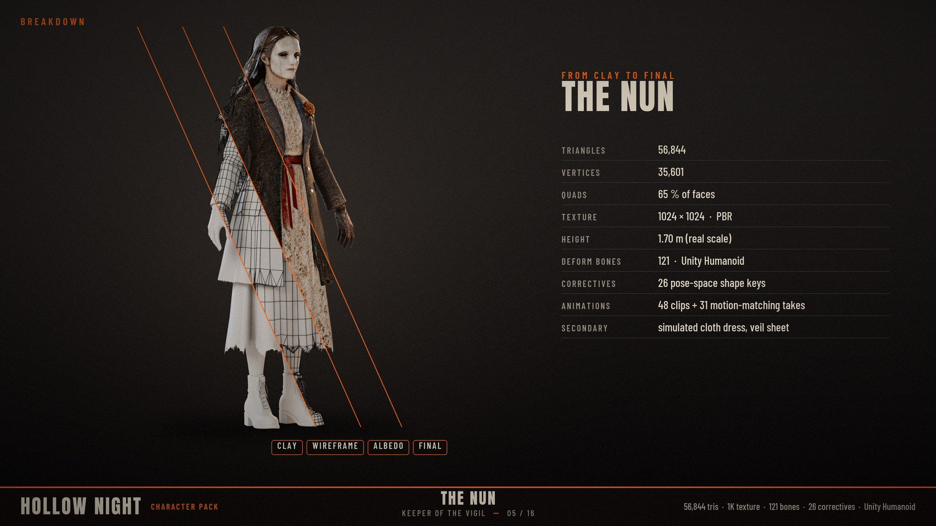 Hollow Night 1.1 — four new characters, simulated cloth, PBR maps (free ...