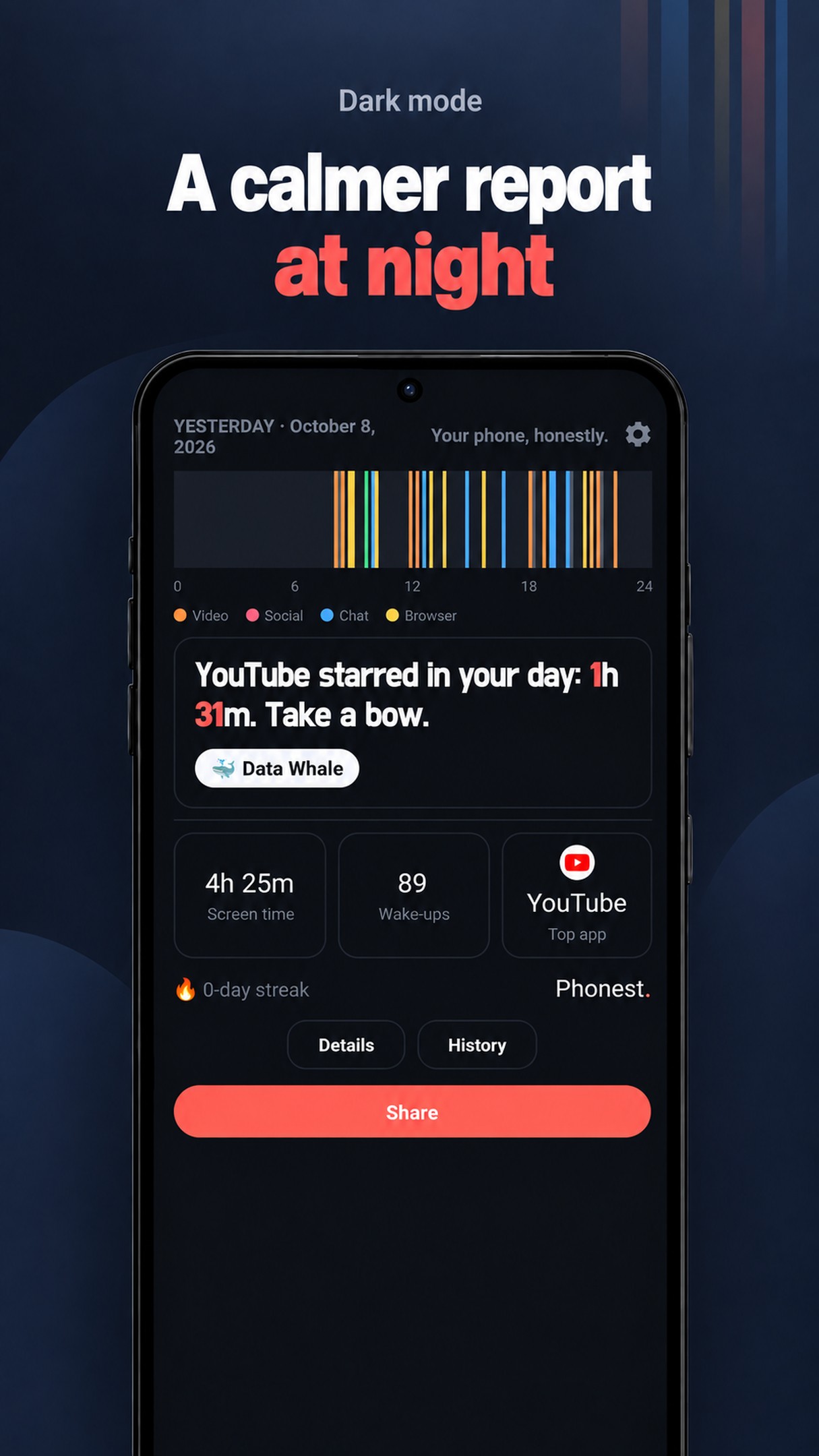 Screen Time Tracker, App Usage by eltacrew