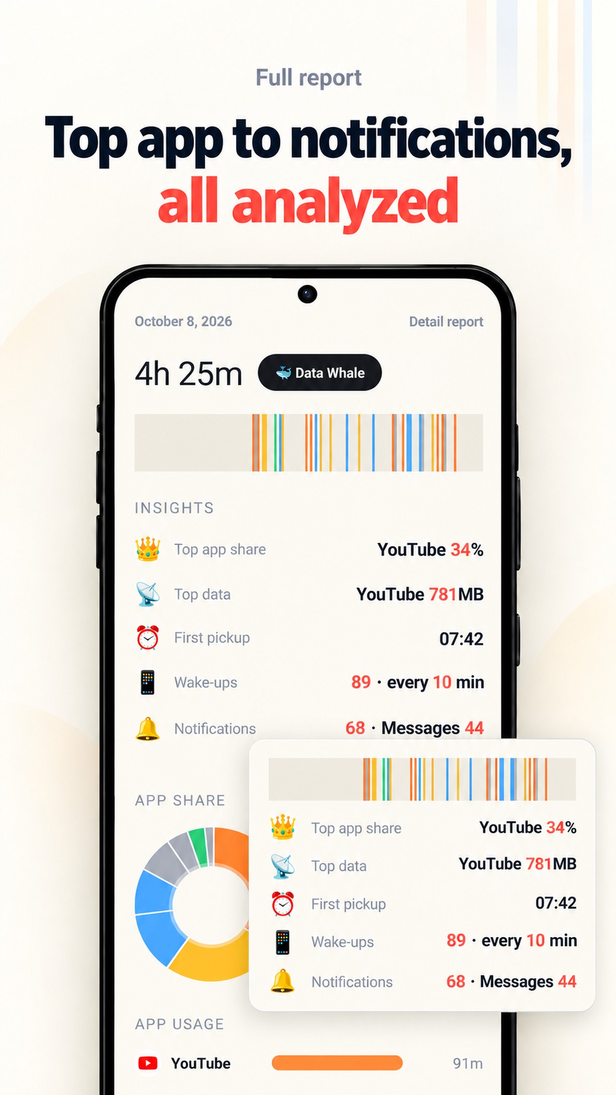 Screen Time Tracker, App Usage by eltacrew