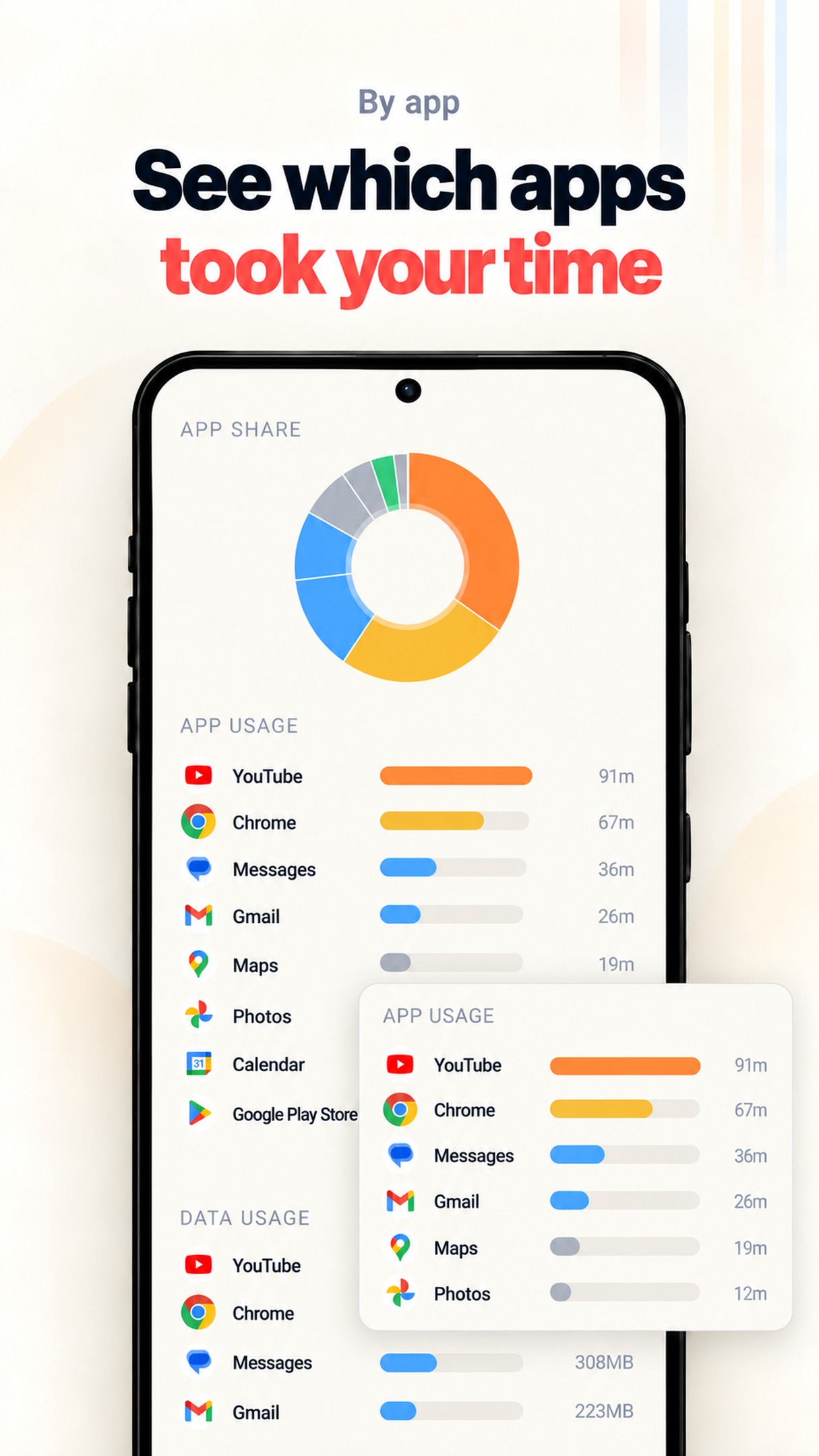 Screen Time Tracker, App Usage by eltacrew