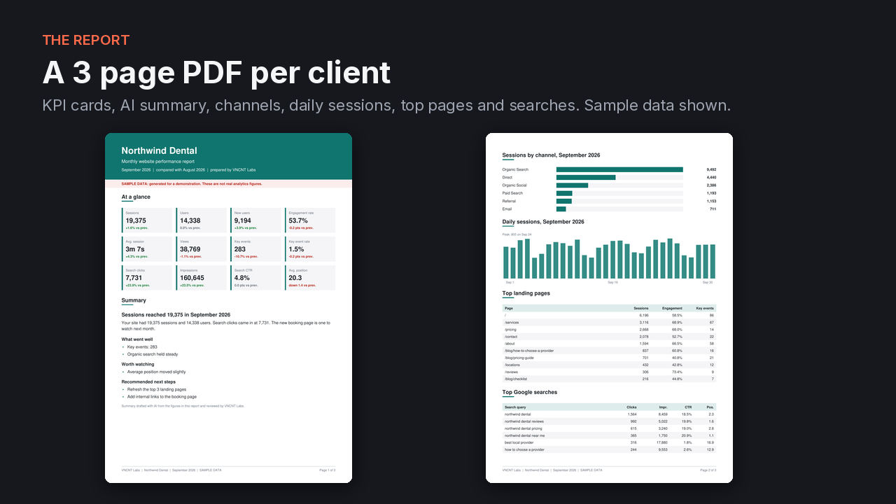 Agency Monthly Client Report (n8n template) by VNCNT Labs