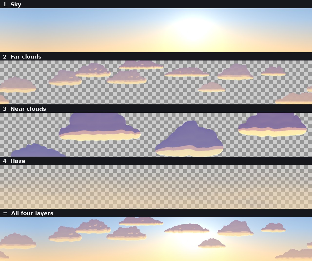 Stylized Parallax Skies: 20 Layered Sky Backgrounds for 2D Games by The ...
