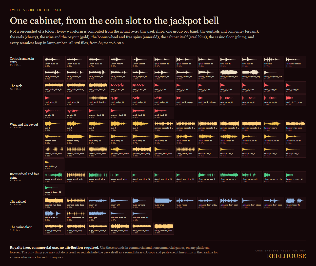 Reelhouse is live: 126 sounds, 1169 checks, 0 failed - Reelhouse: Slot ...