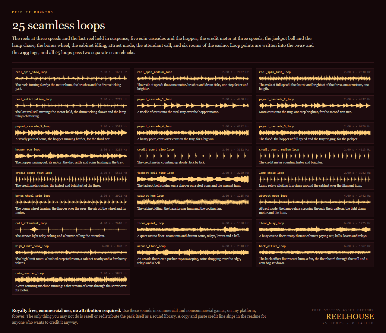 Reelhouse is live: 126 sounds, 1169 checks, 0 failed - Reelhouse: Slot ...