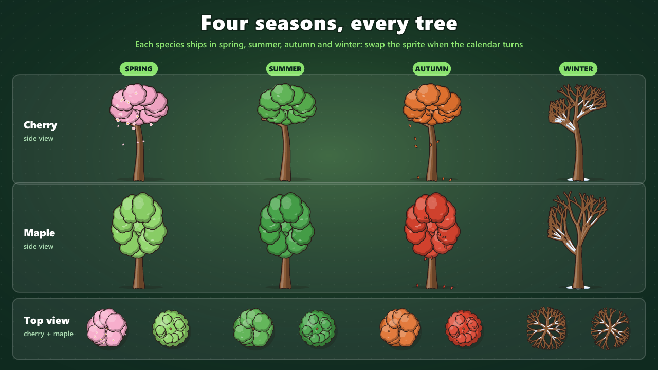 Stylized Trees Pack is out! - Stylized Trees Pack - 372 Sprites: 8 ...