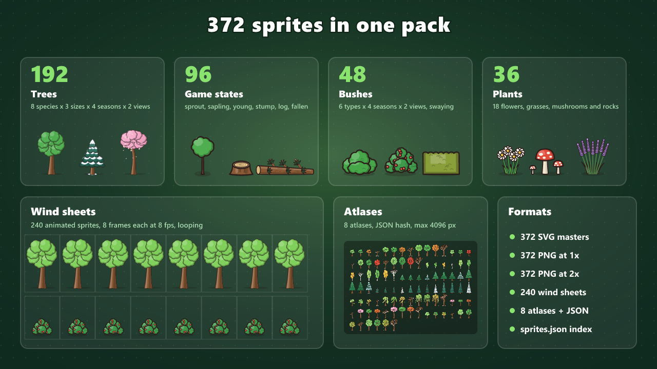 Stylized Trees Pack is out! - Stylized Trees Pack - 372 Sprites: 8 ...