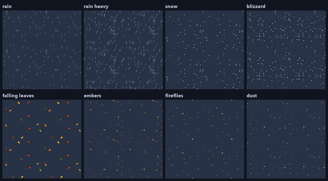 Pixel Weather Overlays is out: 8 tileable weather loops for $1 - Pixel ...