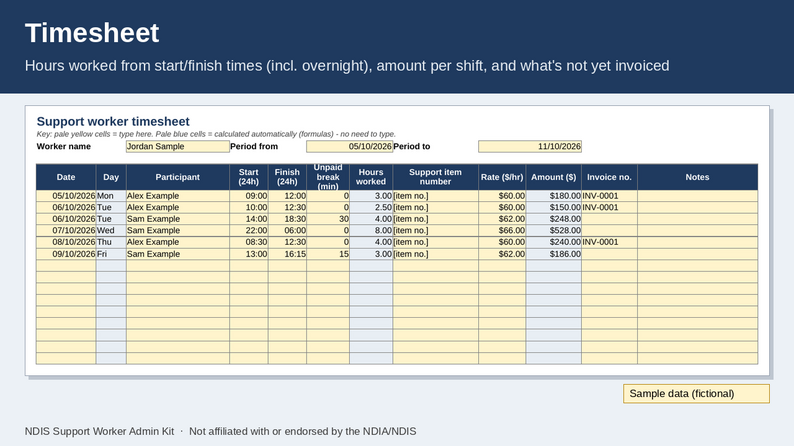 NDIS Support Worker Admin Kit: invoice, timesheet, shift notes & km log ...