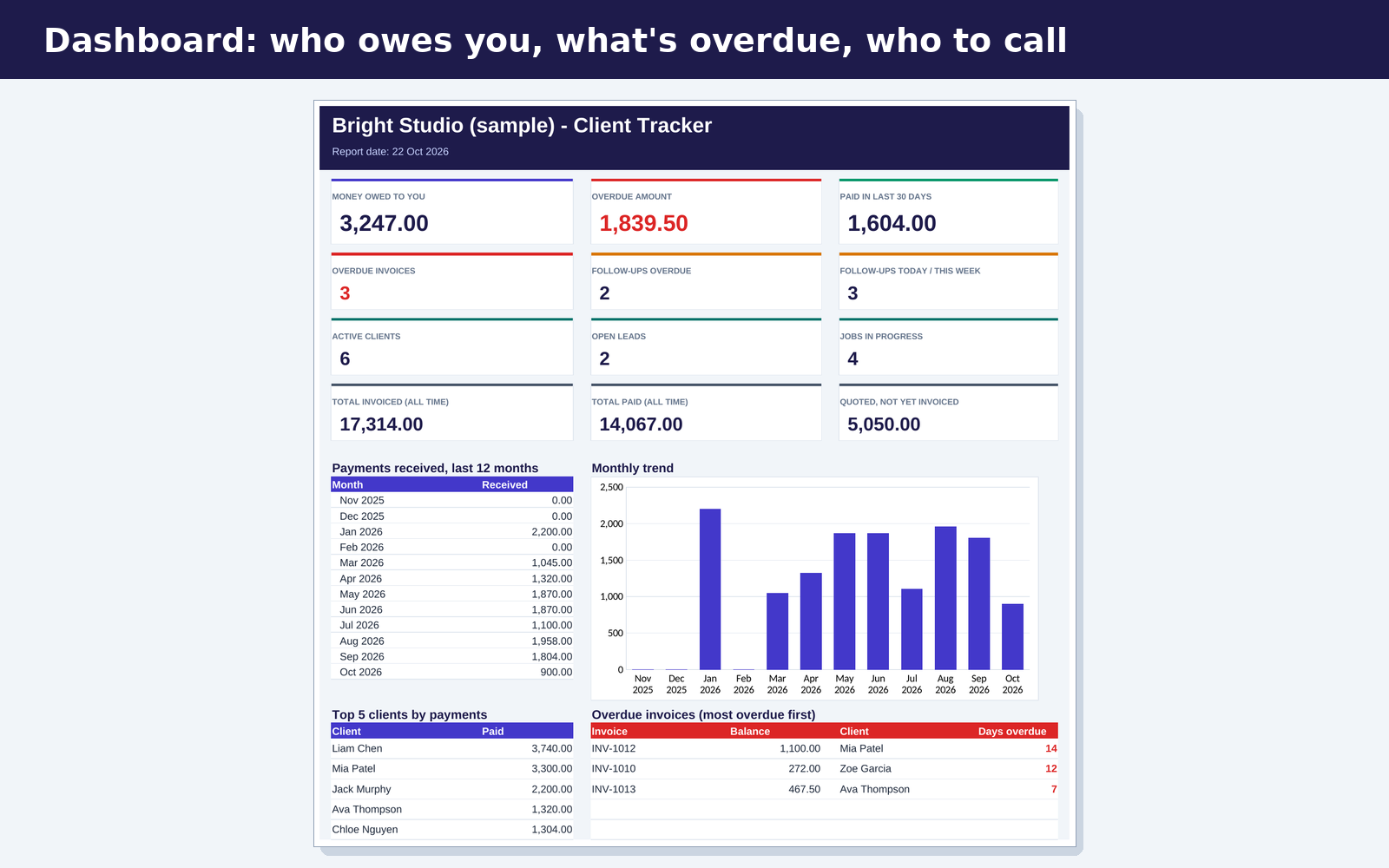 Client Tracker Spreadsheet: Clients, Invoices, Payments & Follow-ups by ...
