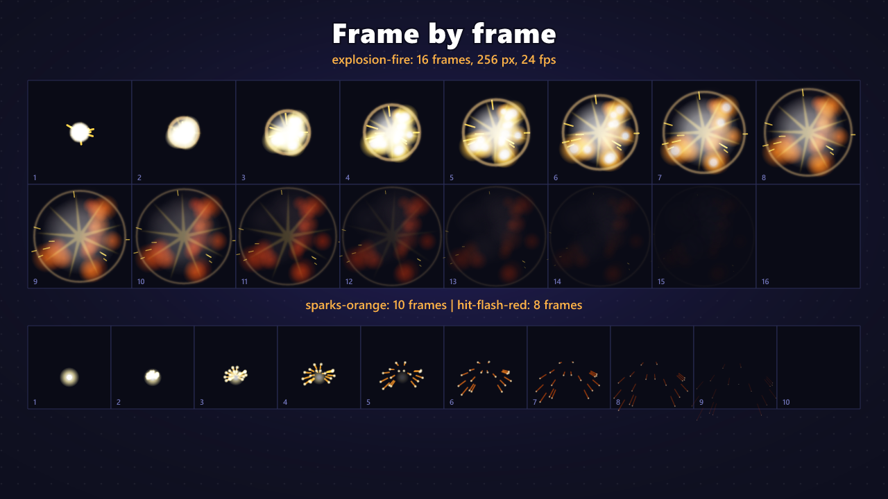 2D VFX Sprite Sheets - 37 Animated Effects (Explosions, Magic, Slashes ...