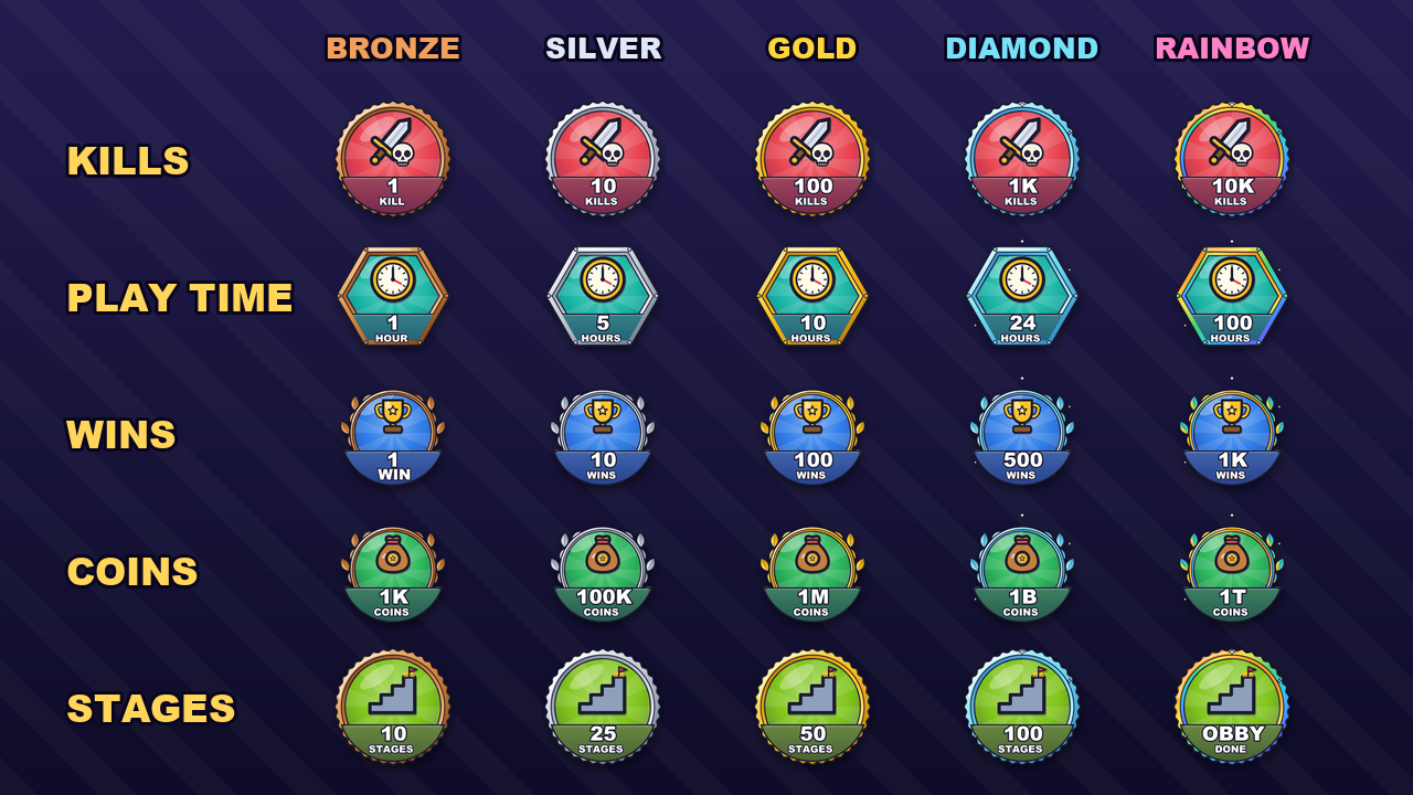 Robux Code Pack Badge Icon Pack for Roblox - 127 Achievement Badge Images (Medals ...