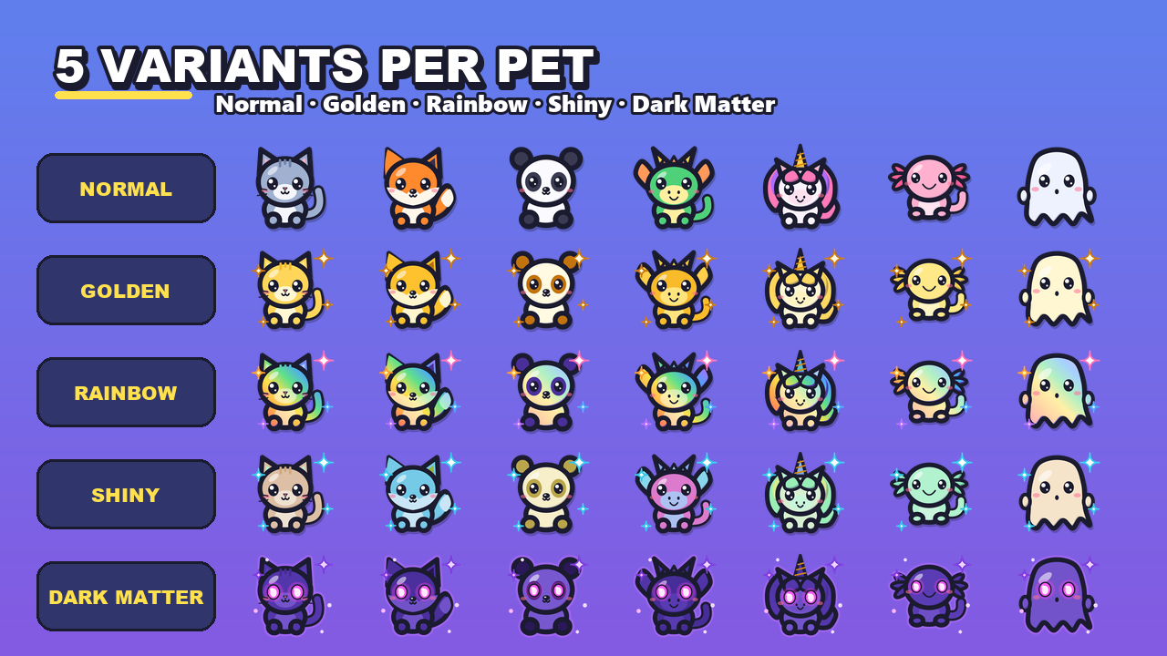 Multiple Pets Icon Pet Icon Pack for Roblox - 200 Cute Pet Icons with Golden & Rainbow ...