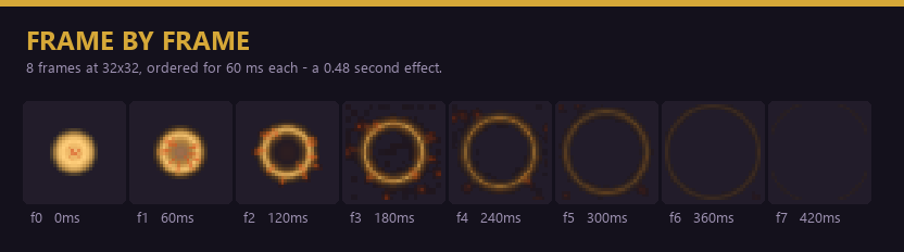 Sparks - Pixel VFX: Explosion & Impact Sprites (24 Animated Effects) by ...