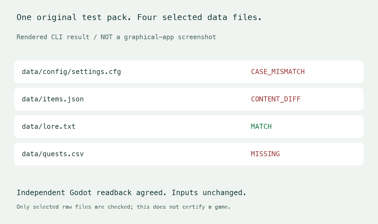 [Tool] ExportProof: check raw data in a Godot PCK ($2, AI-assisted ...
