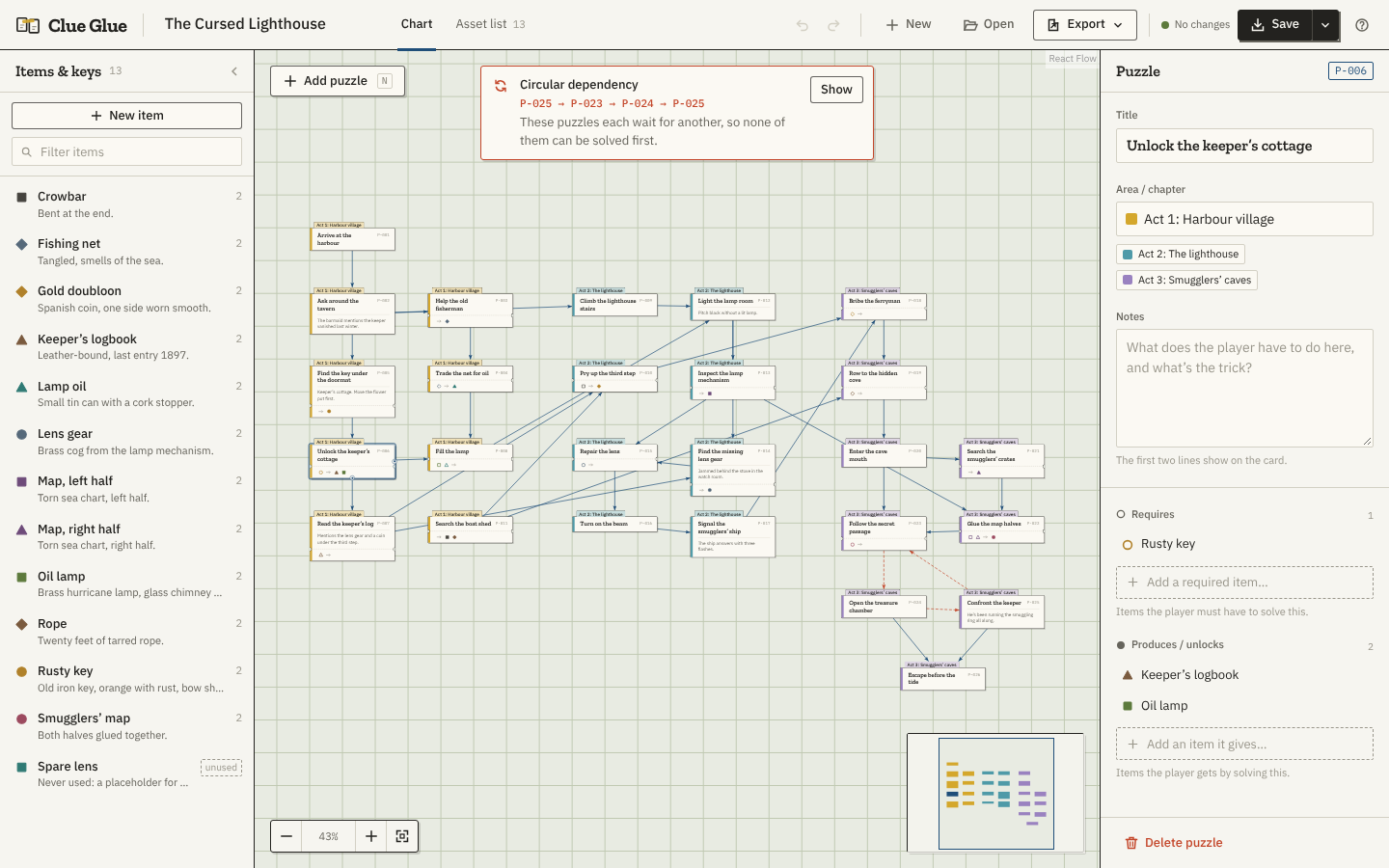 Safety Design Flowchart Clue Glue by Banned Bytes