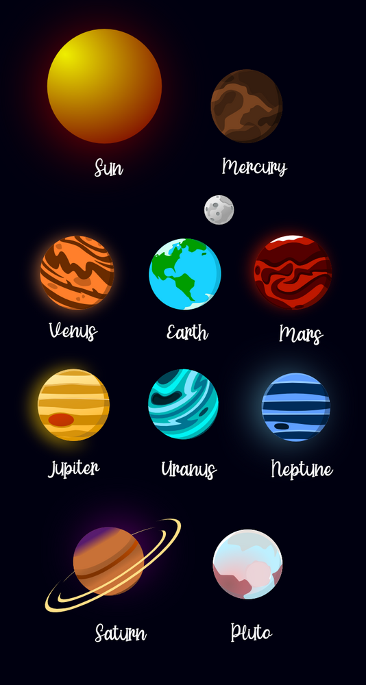 строение солнечной системы астрономия. Complete solar system. фотообои солнечная система на стену. космос солнечная система. движение планет солнечной системы.