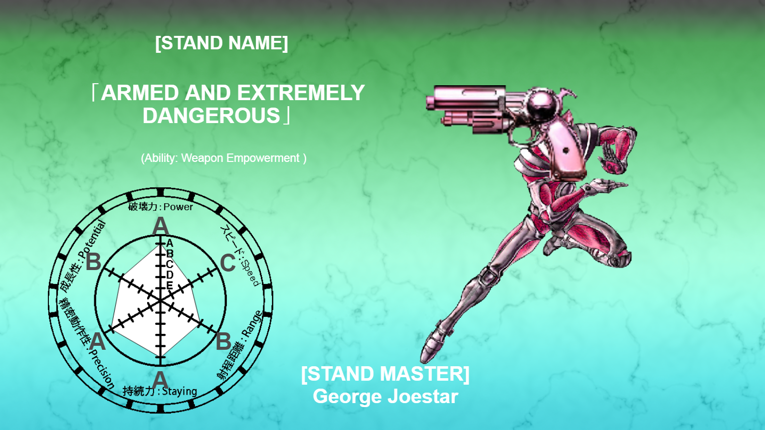 Jojo's Bizarre Adventure Stand Generator