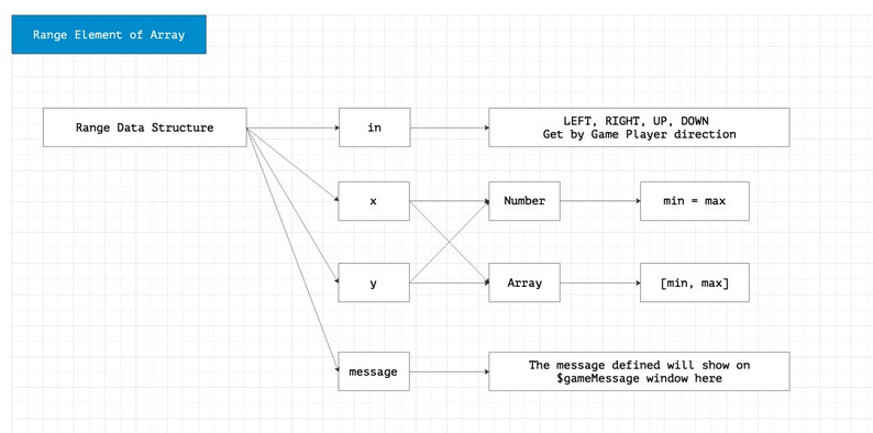 RPG Maker MZ Map Range Plugin V 1.0 by RPG Maker MZ - 猪猪の窝