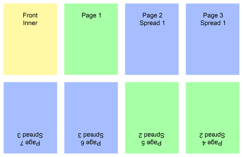 One Page Accordion Book Template by Matthew Gravelyn