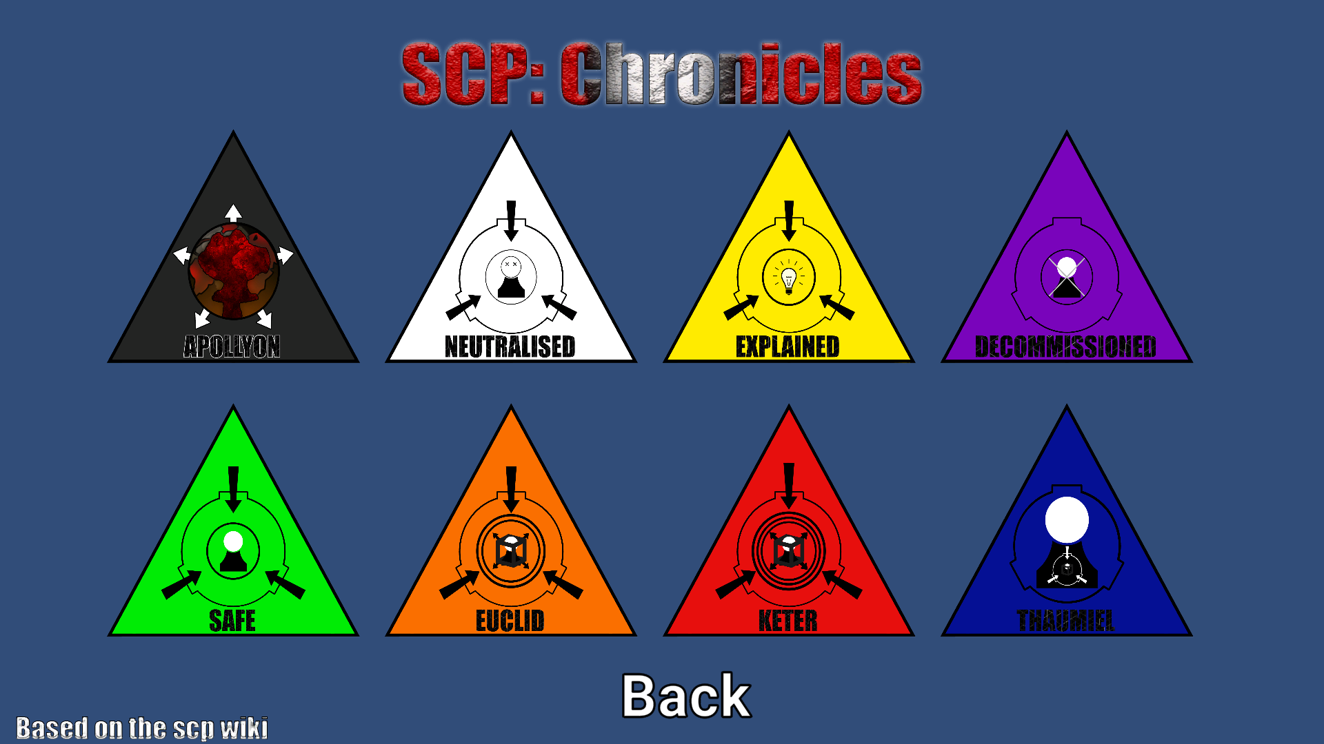 SCP: Chronicles (0.0.7) by ZKStudiosOfficial