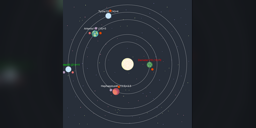 Cover image for Procedural Space Battle