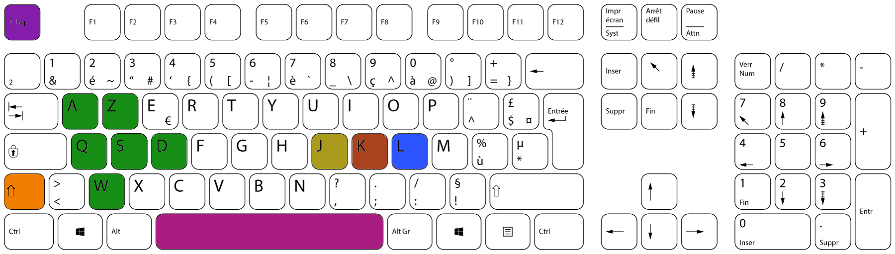 AZERTY keyboard