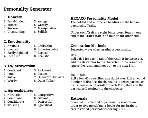 NPC Personality Generation by MirkeTheMeek