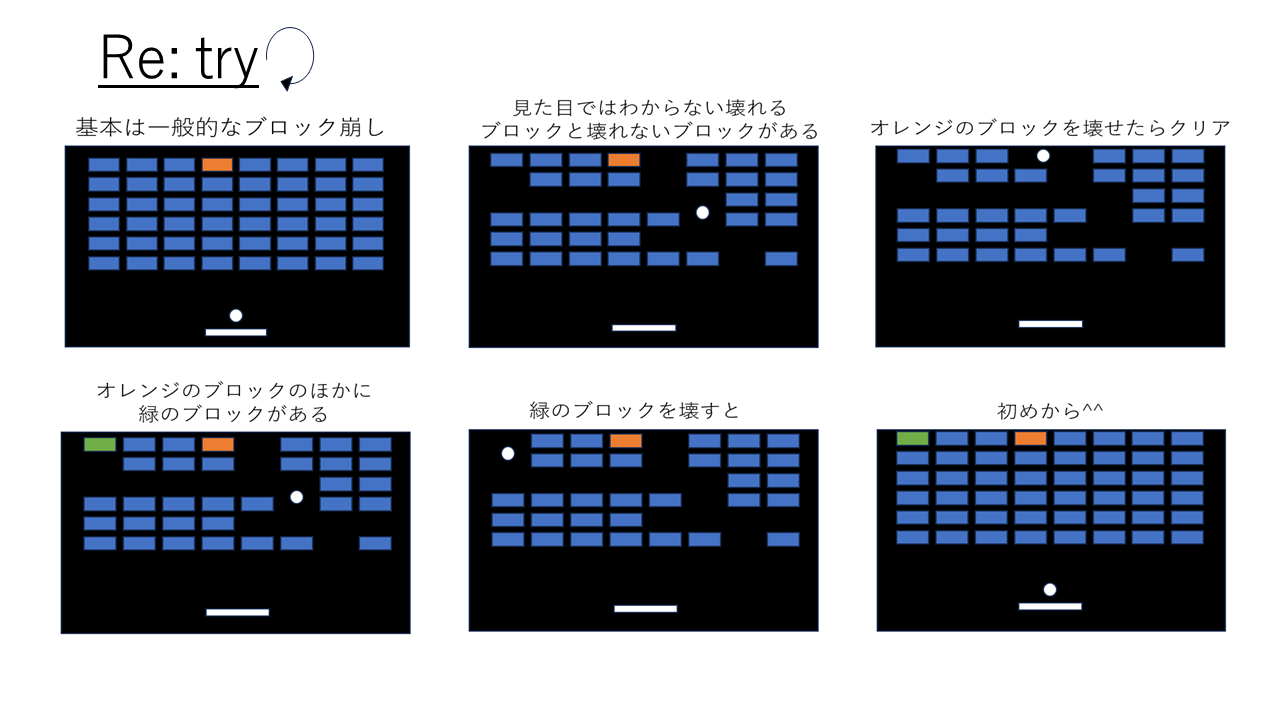 ブロック崩しゲーム「Re:try」