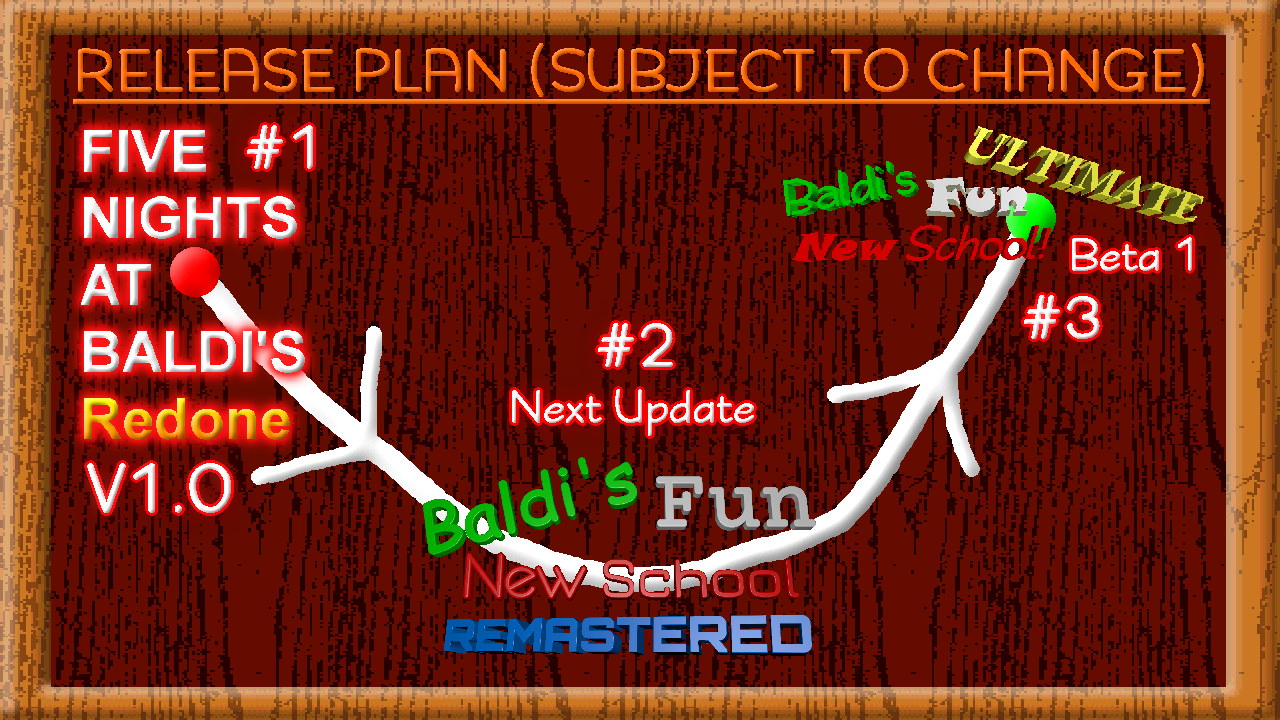 Baldi's Basics: All Characters Mechanics Explained