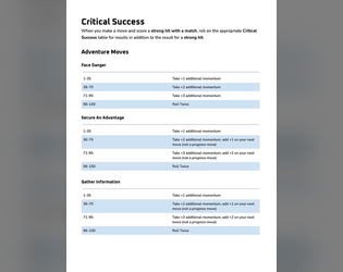 Critical Success Oracles  