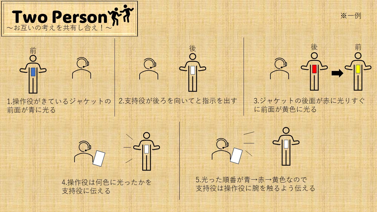 「Two Person」ぺら企画書