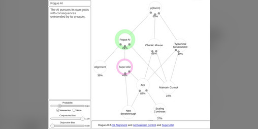 Cover image for Probability Calculator