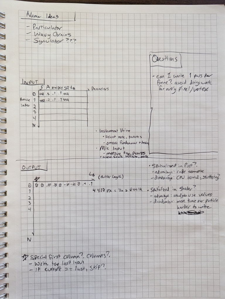 Synulator notebook page, with handwritten scribbles about input and output formats