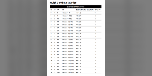 Cover image for Shadowdark Guide to Monster Statistics