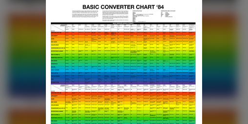 Cover image for BASIC Converter Chart ´84