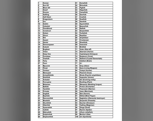 100 Species player options for TTRPGs  