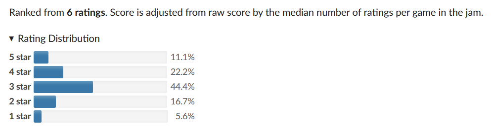 Ratings