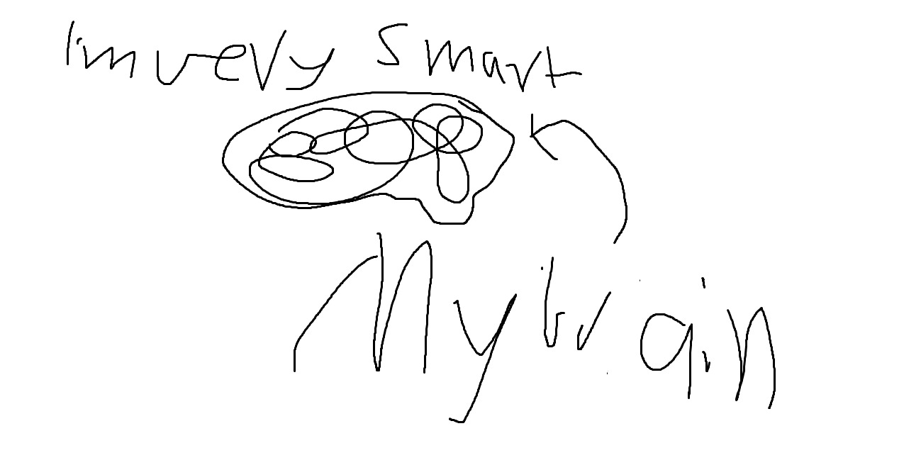 How My Brain Works By BlobbyWeirdThing how-my-brain-works-by-blobbyweirdthing