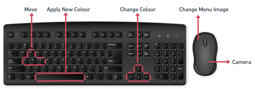 Keyboard and Mouse Controls