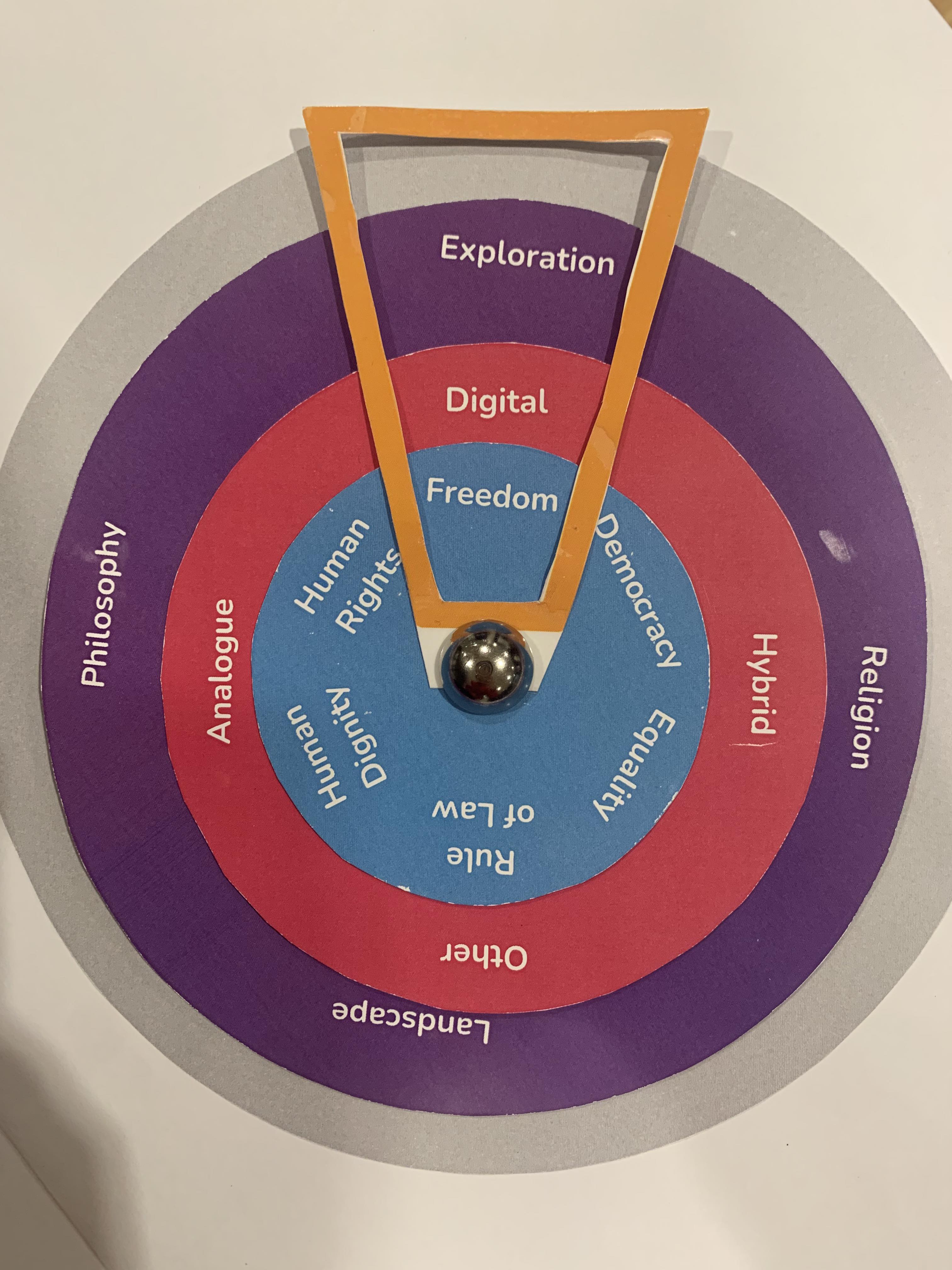 Ideation wheel 