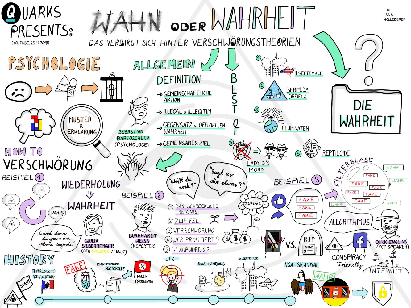 Cover image for Graphic Recording