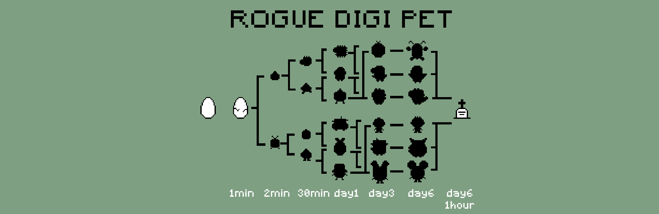 Rogue Digi Pet