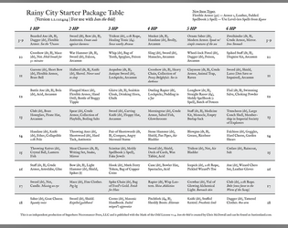 Rainy City Character Options for Into the Odd  