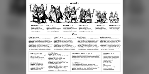 Cover image for Character Creation Guide for Shadowdark RPG