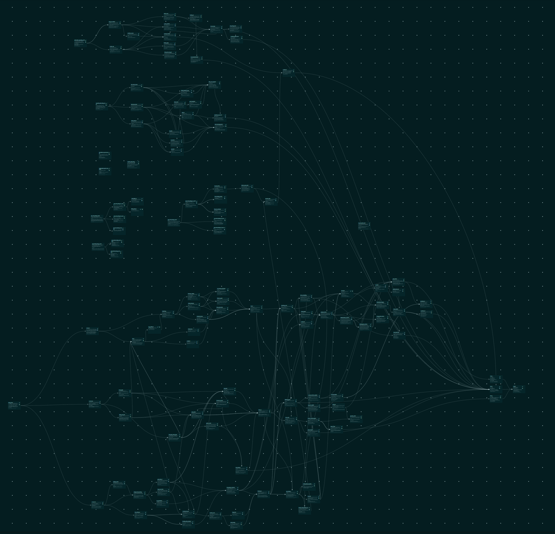 Full act three dialogue tree in YarnSpinner for VS Code