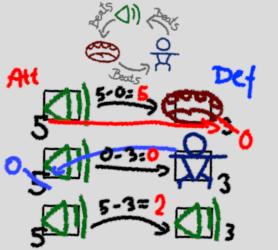 Calculating Effects