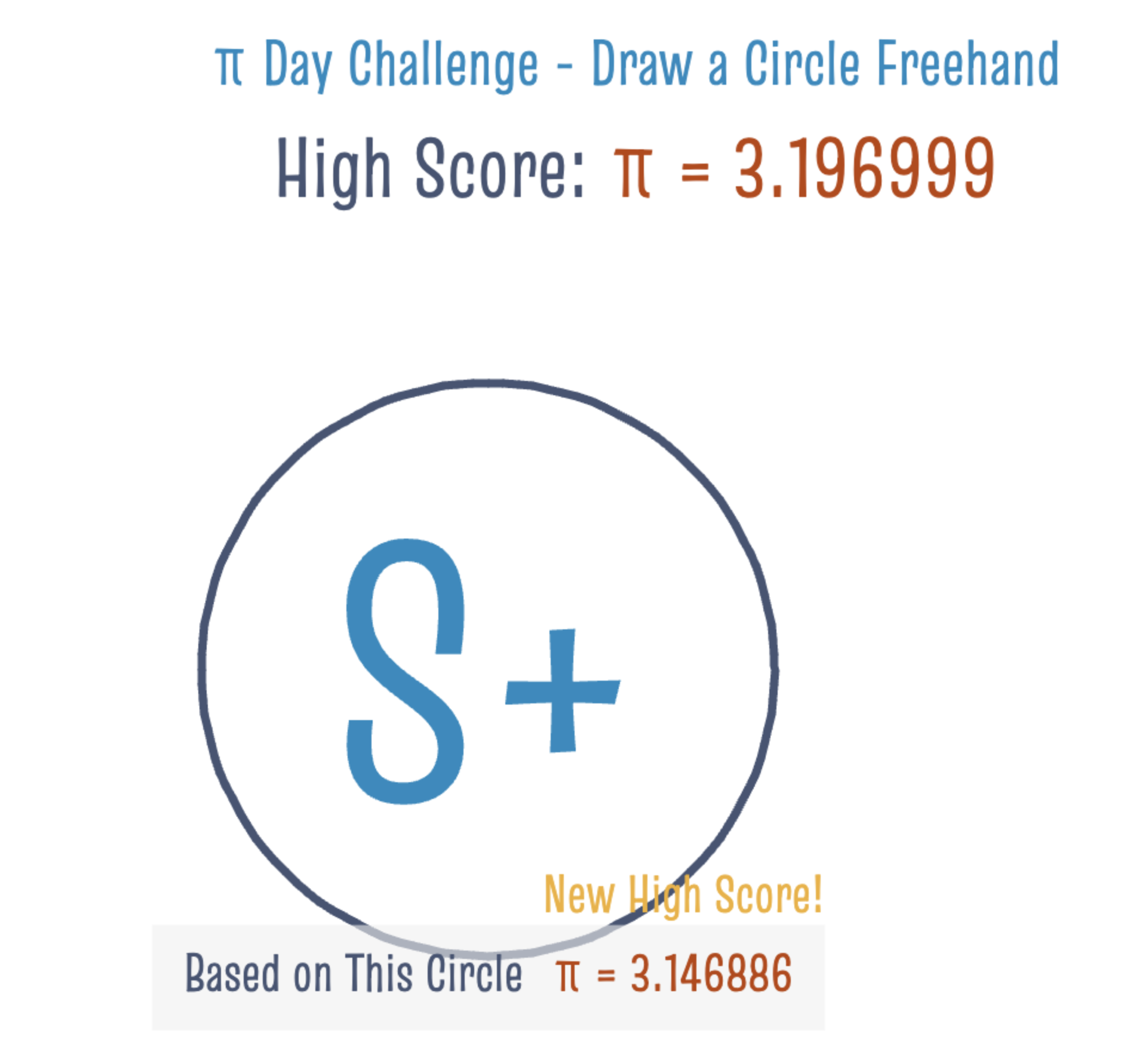 Pi Day Challenge by matrix67
