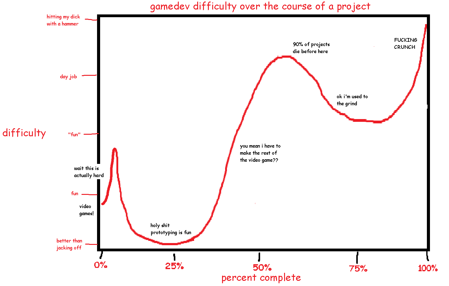 none of you have made it to the 50% mark