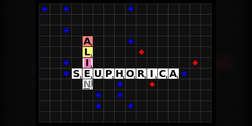 Cover image for Seuphorica