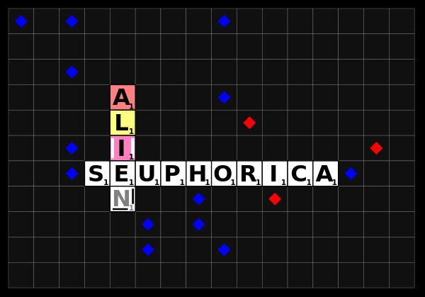 Cover image for Seuphorica